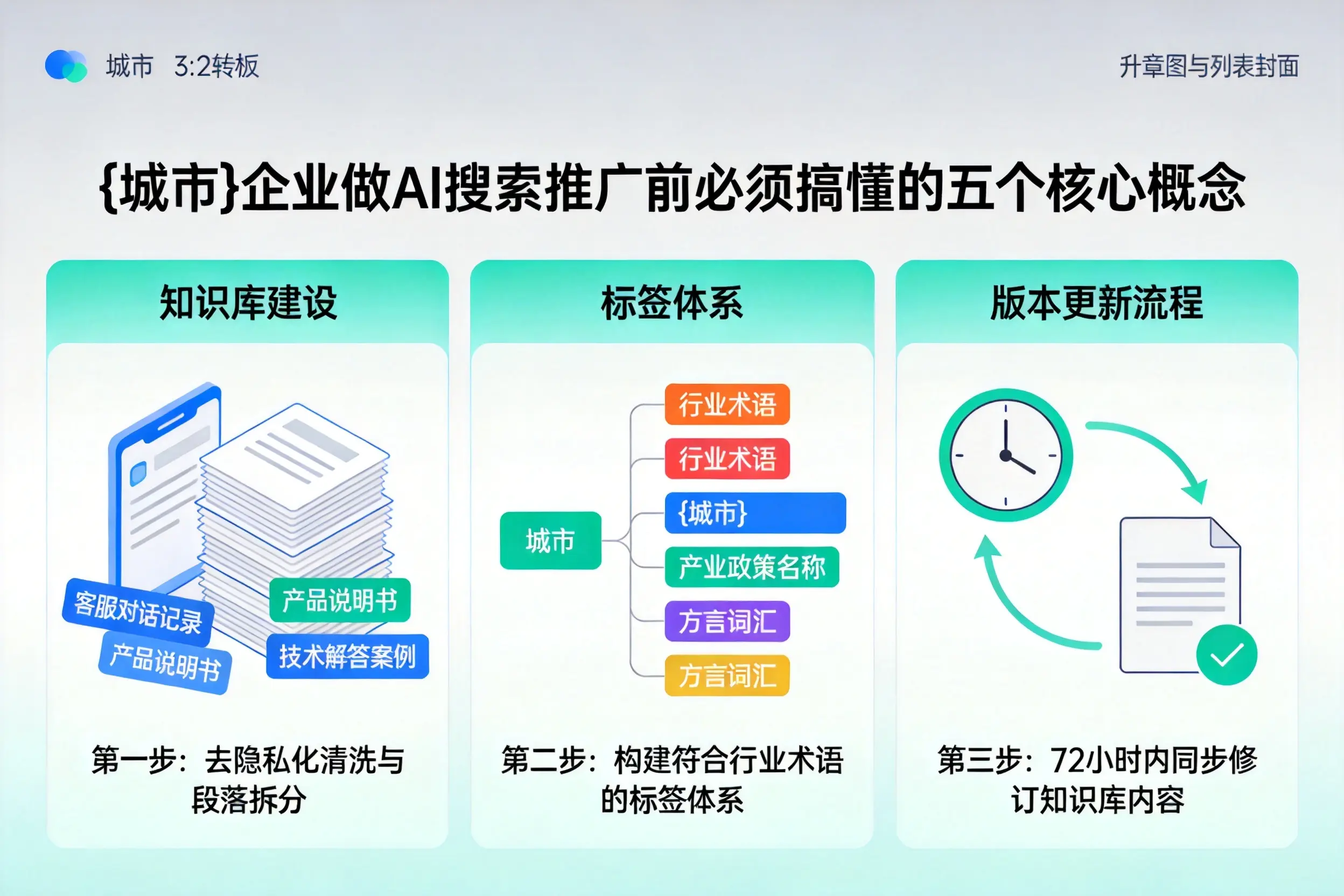 齐河企业做AI搜索推广前必须搞懂的五个核心概念